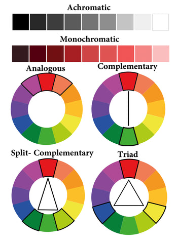 Unlocking the Secrets of Color: Mastering Harmonious Color Schemes in Crafting